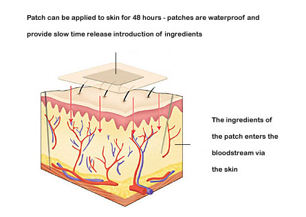 How Male Enhancement Patches Work